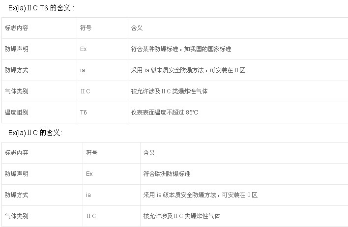 如何鑒別防爆電機(jī)的防爆標(biāo)準(zhǔn)？