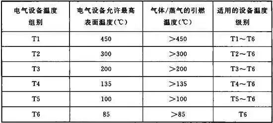 防爆電機(jī)產(chǎn)品分類和特點